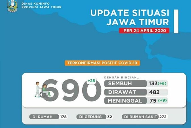 Situasi Covid di Jatim per 24 April 2020