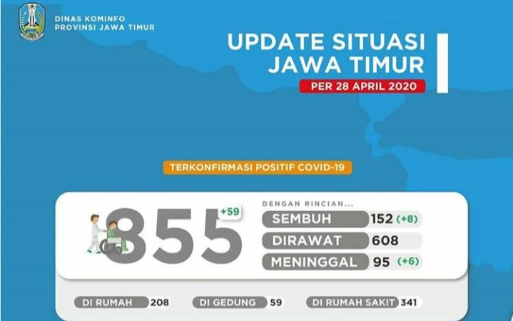 Sebaran Covid-19 di Jatim per 28 April 2020