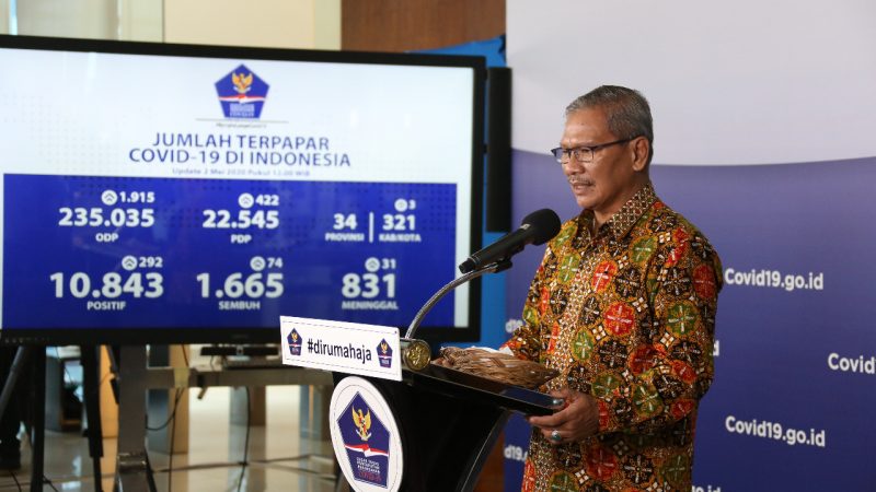 Pasien Positif Covid-19 Indonesia, Dinyatakan Sembuh 1.665 Data per 2 Mei 2020