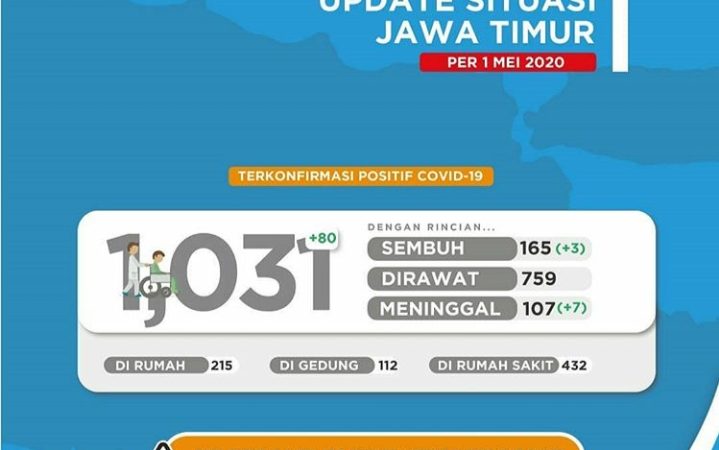 Sebaran Covid-19 di Jatim per 1 Mei 2020