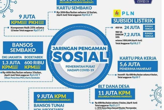 Pandemi Covid-19 Mengancam Kesehatan dan Perlambatan Ekonomi Global