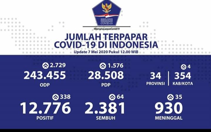 Sebaran Covid-19 di Indonesia per 7 Mei 2020
