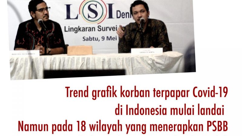 Serial Riset LSI Denny JA Topik Covid-19: Efek Pembatasan Sosial Berskala Besar Belum Maksimal