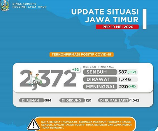 Update Covid-19   di Jawa Timur per 19 Mei 2020