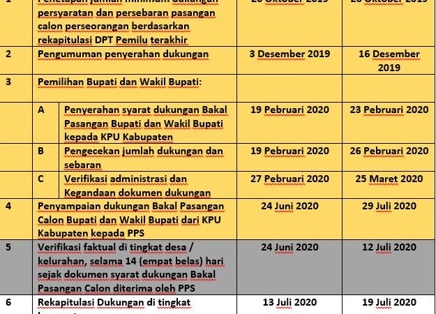 Sukseskan Pelaksanaan Pemilihan Bupati dan Wakil Bupati Pacitan 2020