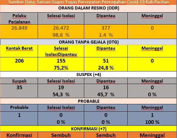 Adaptasi Kebiasaan Baru Harus Dibarengi dengan Terapkan Protokol Kesehatan