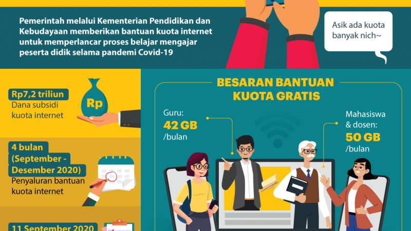 Kemendikbud Siapkan Informasi tentang Bantuan Kuota di kuota-belajar.kemdikbud.go.id