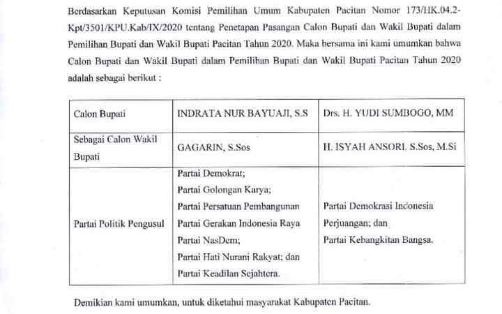 Pengumuman Penetapan Pasangan Calon Bupati dan Wakil Bupati Pacitan Pacitan 2020