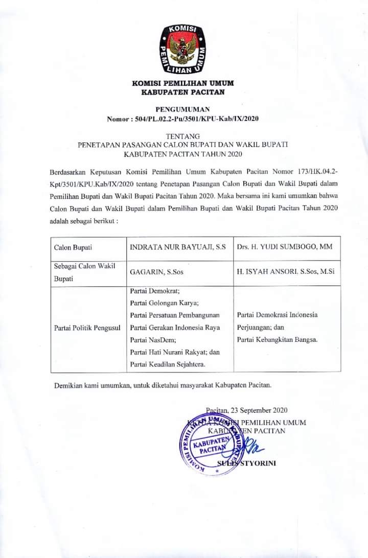 Pengumuman Penetapan Pasangan Calon Bupati dan Wakil Bupati Pacitan Pacitan 2020