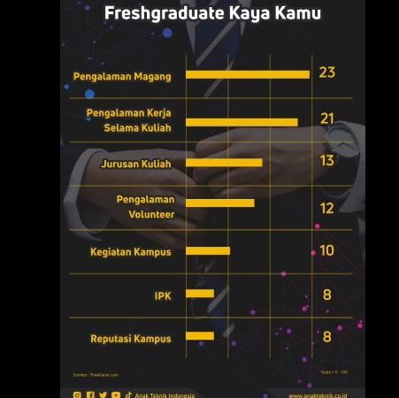 Berikut Dilihat HRD, Saat Rekrut Fressgraduate Menjadi Pegawai Baru