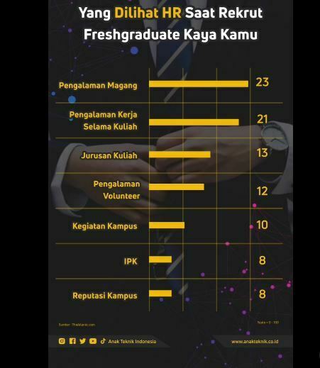 Berikut Dilihat HRD, Saat Rekrut Fressgraduate Menjadi Pegawai Baru