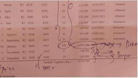 Syok, Tagihan Air Ibu Rumah Tangga Lebih  Empat Juta Rupiah Sebulan
