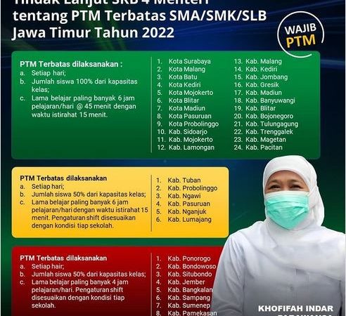 Tindak Lanjut SKB 4 Menteri, PTM Terbatas SMA/SMK/SLB Jatim 2022