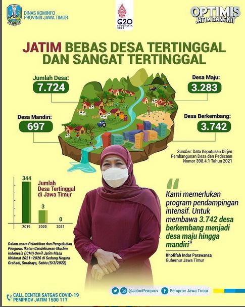Jatim Bebas Desa Tertinggal dan Sangat Tertinggal