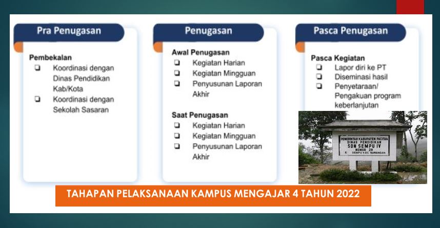 Program Kampus Mengajar Angkatan 4,   SD Negeri IV Sempu, Nawangan, Pacitan