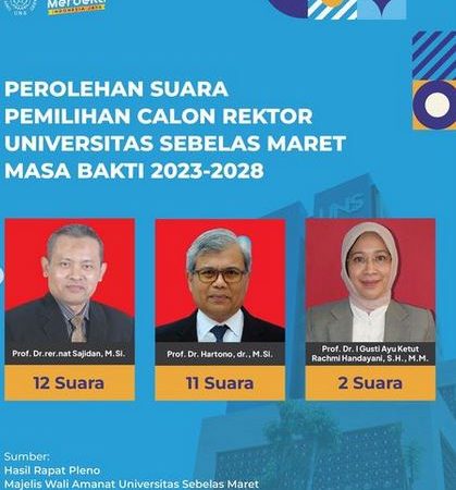 Prof. Dr. rer. nat. Sajidan, M.Si;  Terpilih sebagai Rektor Universitas Sebelas Maret  2023 – 2028