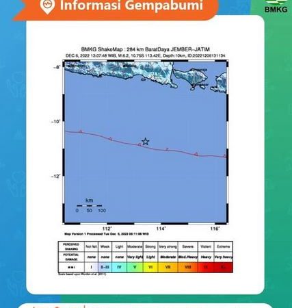 BMKG Gempa di Jember Berkekuatan 6 magnitudo