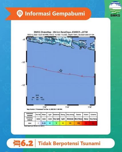 BMKG Gempa di Jember Berkekuatan 6 magnitudo