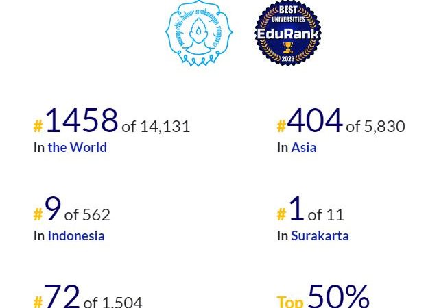 Universitas Sebelas Maret: Prestasi dan Kontribusi dalam Pengembangan Pendidikan dan Ilmu Pengetahuan