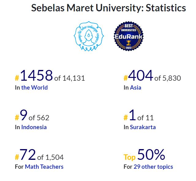 Universitas Sebelas Maret: Prestasi dan Kontribusi dalam Pengembangan Pendidikan dan Ilmu Pengetahuan