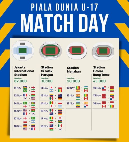 Jadwal  Kejuaraan Piala Dunia U-17 2023 Indonesia