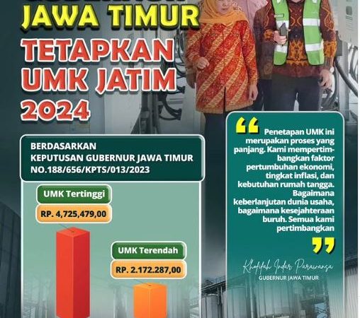 Khofifah Resmi Tetapkan UMK Jatim 2024