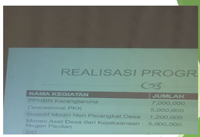 Kepala Desa Mangunharjo, Pacitan, Klarifikasi Dana Monitoring dan Evaluasi