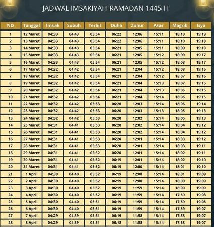Jadwal Imsakiyah Ramadhan 2024