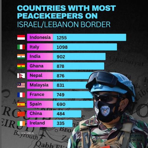 Indonesia Jadi Kontributor Terbesar Pasukan Perdamaian PBB di Lebanon