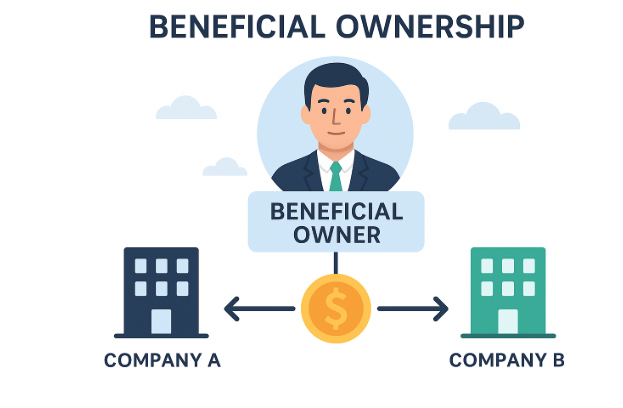 Memahami Beneficial Ownership: Pihak Penting di Balik Pengendalian Perusahaan