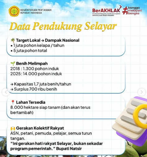 Selayar Gaspol Menanam 5 Juta Pohon Kelapa, Siap Jadi Model Kebangkitan Kelapa Nasional