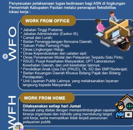 Pemkab Pacitan Terapkan Transformasi Budaya Kerja ASN, WFH Setiap Jumat Mulai April 2026