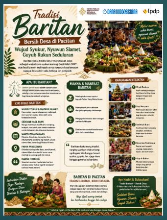 Tradisi Baritan di Pacitan: Wujud Syukur, Kebersamaan, dan Harmoni dengan Alam