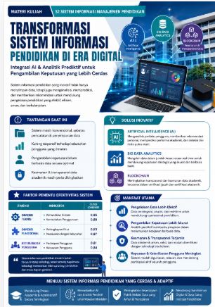 Transformasi Sistem Informasi Pendidikan di Era Digital: Integrasi AI dan Analitik Prediktif dalam Pengambilan Keputusan Akademik