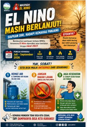 El Nino Mengintai, Saatnya Masyarakat Bersiap Hadapi Kemarau Panjang
