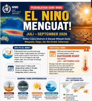WMO Peringatkan El Nino Menguat pada Juli–September 2026, Risiko Cuaca Ekstrem Meningkat
